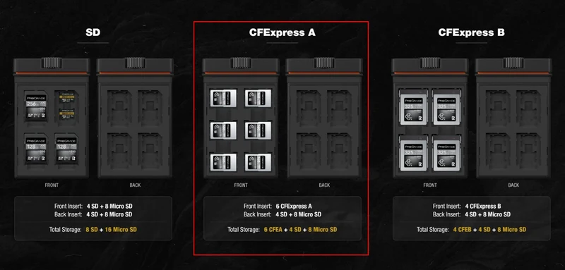 PolarPro Slate II CF Express A Edition Memory Card Case (Forest)