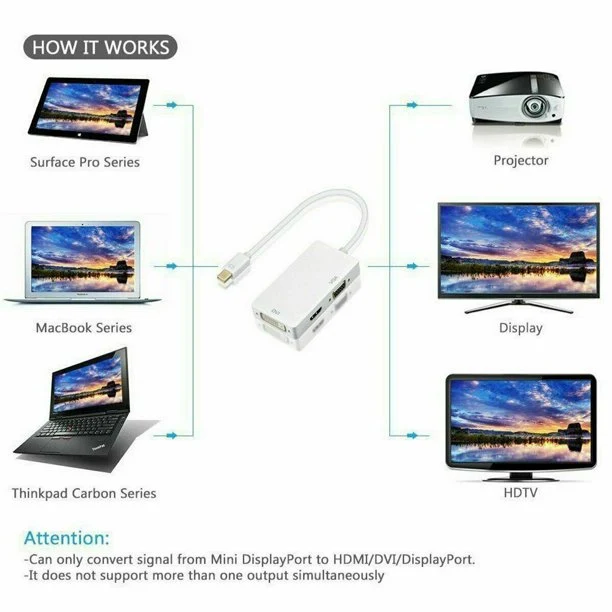 VIVANCO Hochwertiger Universal USB Typ C Hub, Adapter, Mini DisplayPort zu HDMI, VGA, DVI – 0,15 m, hohe Übertragungsrate