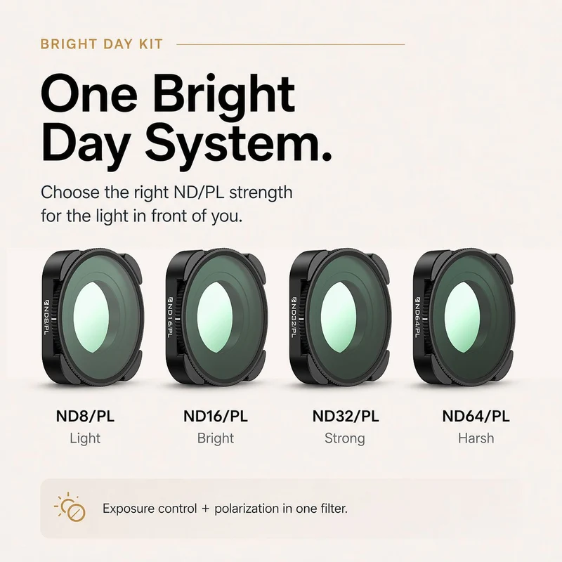 Freewell 4-pack Bright Day ND/PL Filter Set for GoPro Mission 1 / Mission 1 Pro