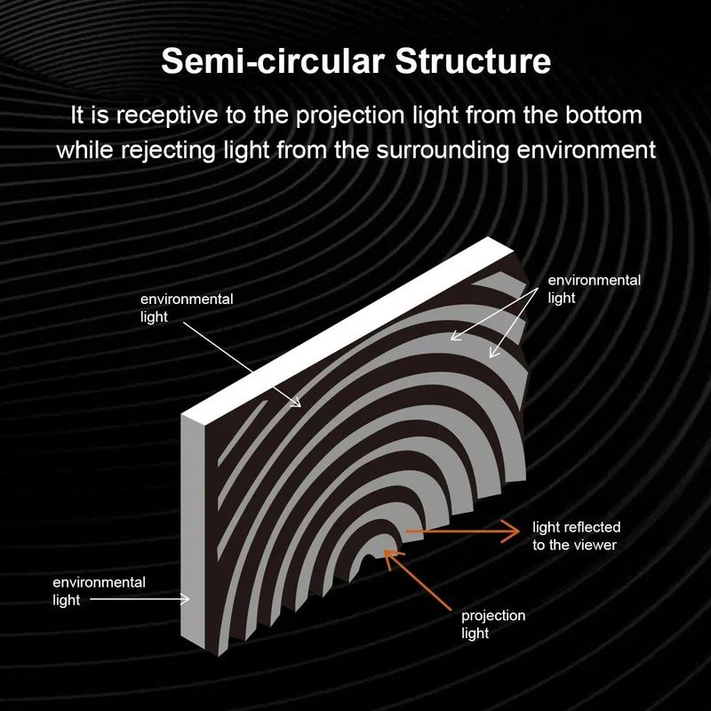 Winways Medium Throw ALR Rollable Fresnel Screen