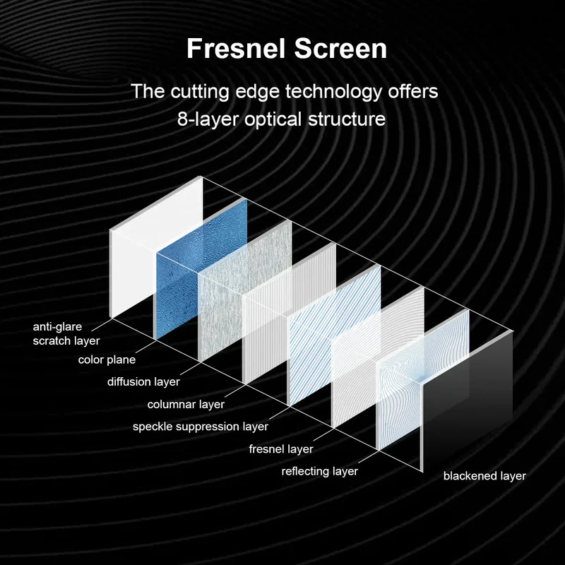 Winways Medium Throw ALR Rollable Fresnel Screen