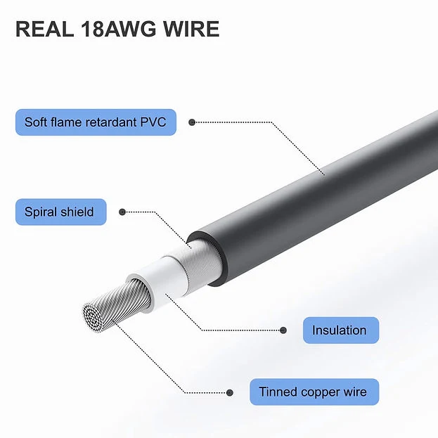 Wildernet 5m USB-C cable for Starlink Mini