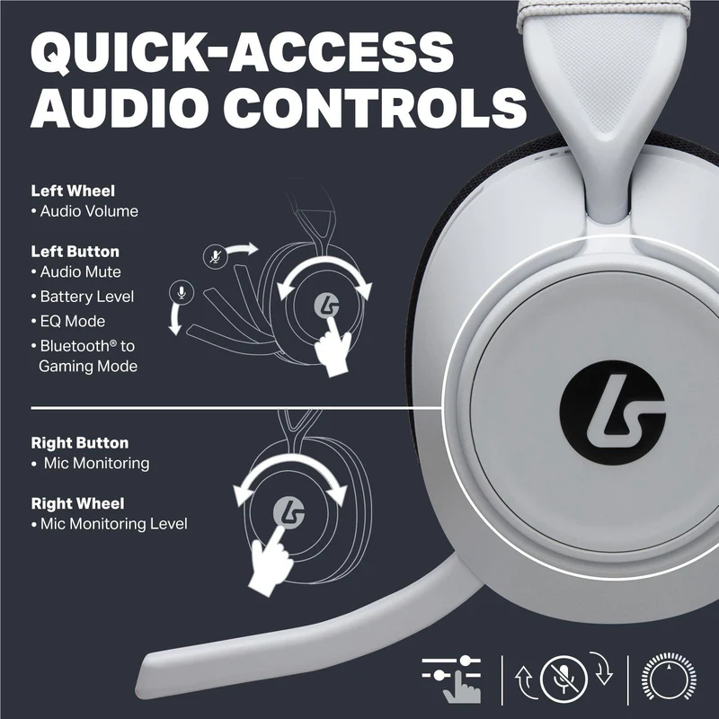LucidSound LS500P Wireless Gaming Headset for PlayStation (White)