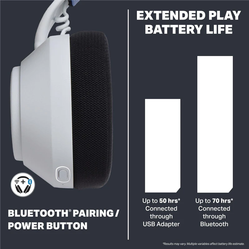 LucidSound LS500P Wireless Gaming Headset for PlayStation (White)