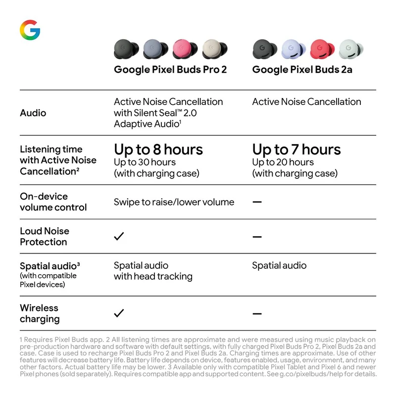Google Pixel Buds 2a (Berry)