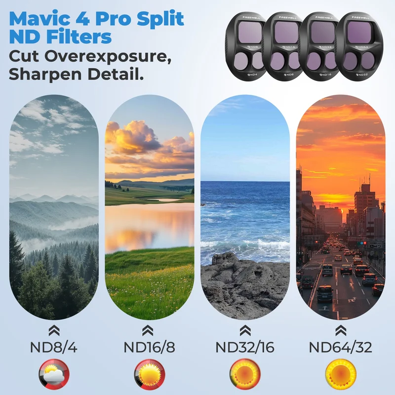 Freewell 12-Pack Mega Split Filter Set for DJI Mavic 4 Pro
