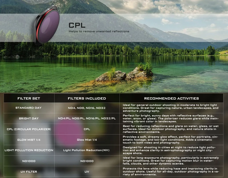Freewell Circular Polarizer (CPL) Filter for GoPro HERO9 Black