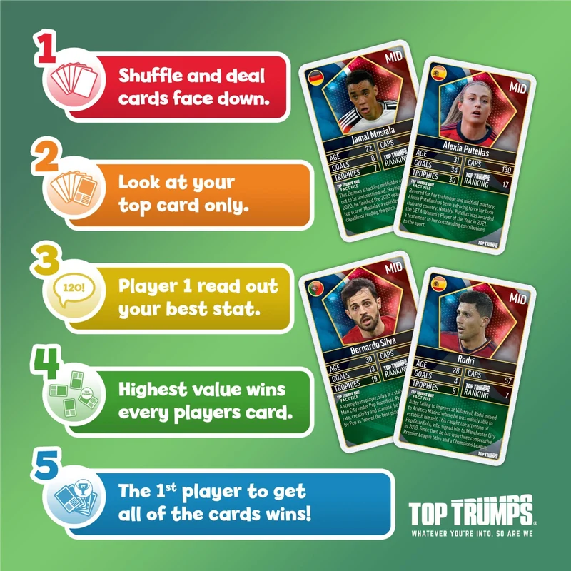Top Trumps - Football Gift Set