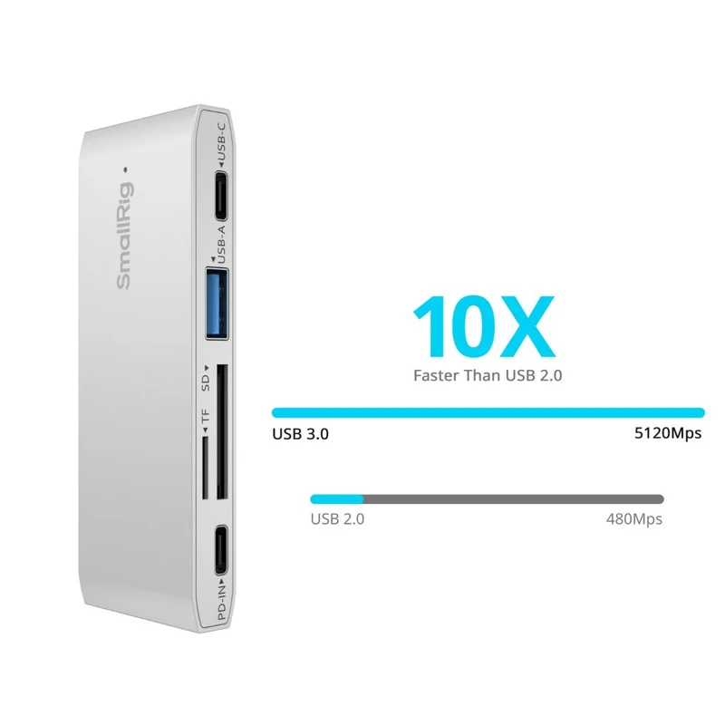 SmallRig 5-in-1 Memory Card Reader for Travel Photography 4746