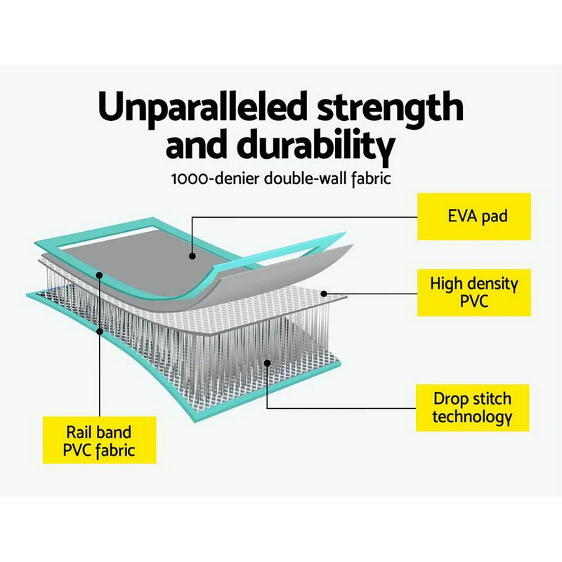 Everfit 5M Air Track Gymnastics Tumbling Exercise Yoga Mat with Pump Inflatable (Mint and Grey)