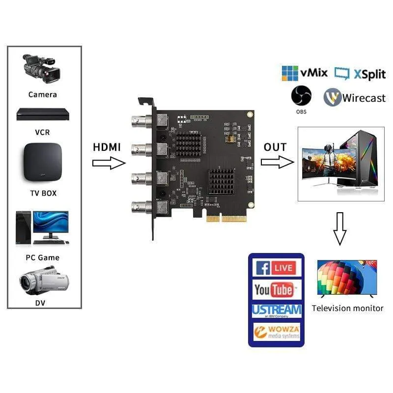 4 kanālu PCIE Capture karte SDI videokarte 1080P 60FPS Capture karte spēļu sapulces tiešraidē