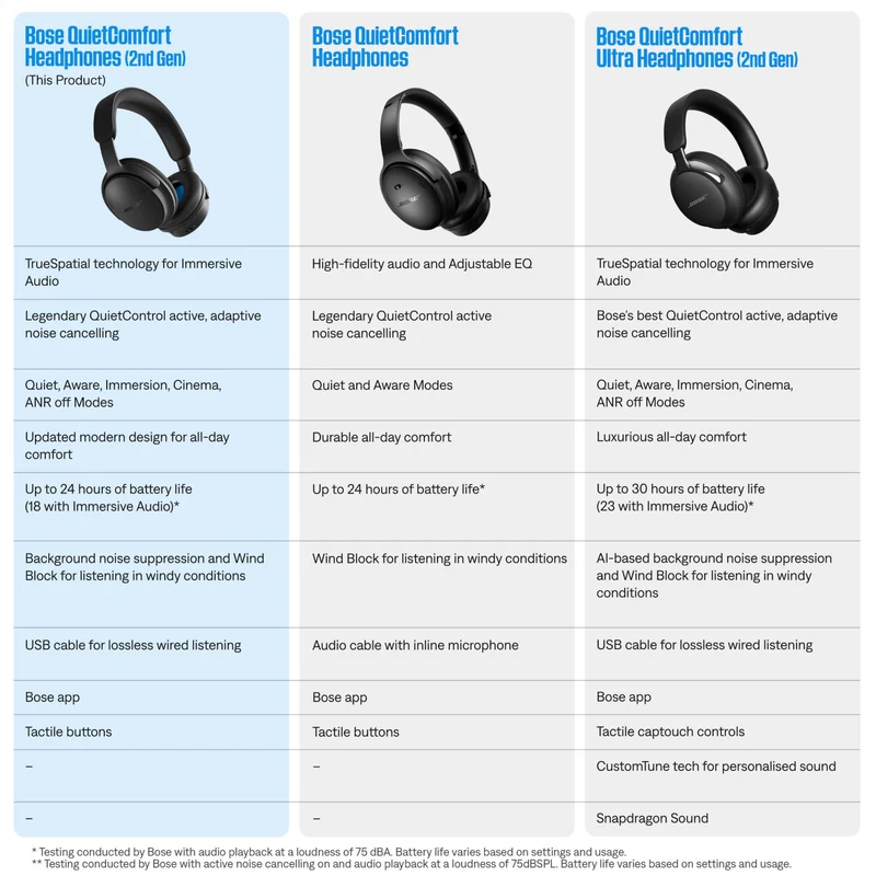 Bose QuietComfort Headphones Gen 2 (Black)