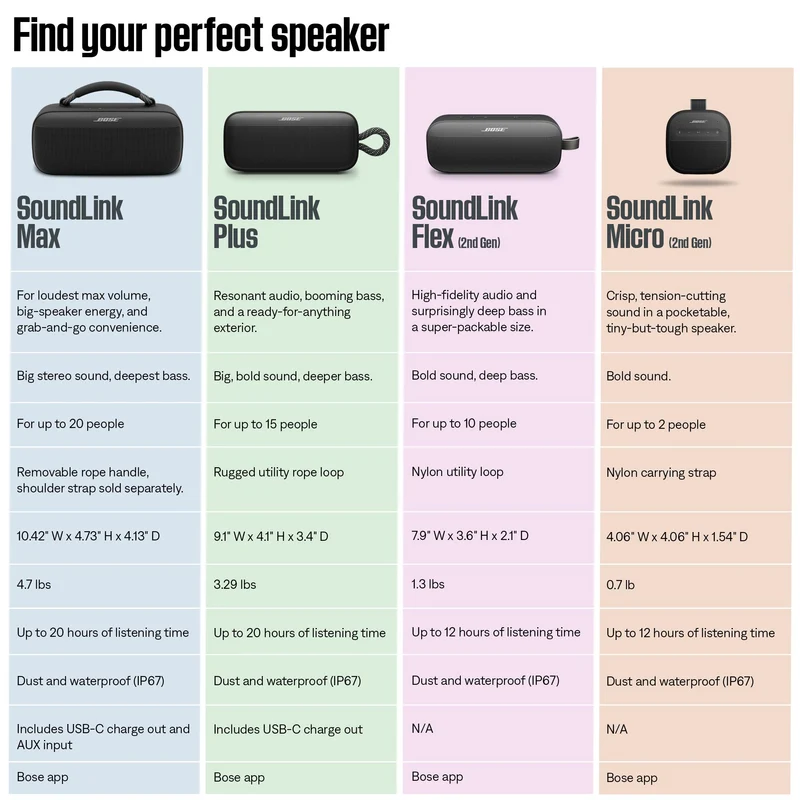 Bose SoundLink Micro Portable Speaker 2nd Gen (Dewdrop Mint)