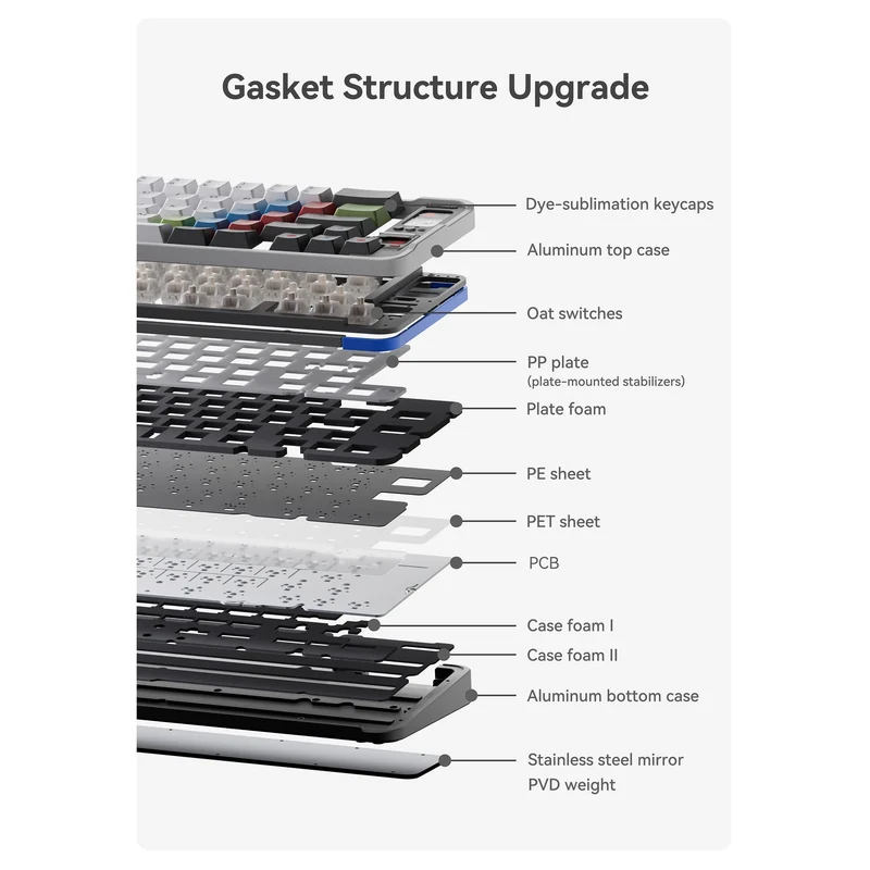 Qwertykeys QK65 Mk3 Prebuilt Wireless Mechanical Keyboard (Bubble Dragon)