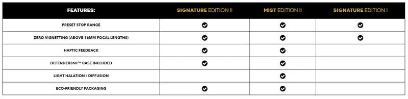 PolarPro PMVND Signature Edition II - 67mm - 2/5 Stop