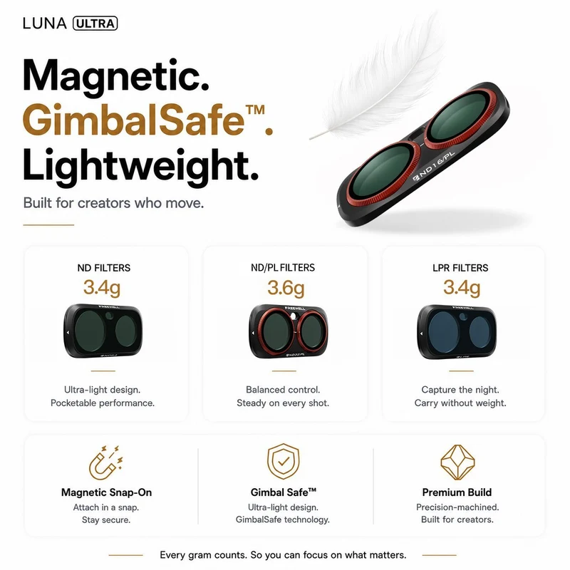 Freewell 12-pack Mega Filter Kit for Insta360 Luna Ultra