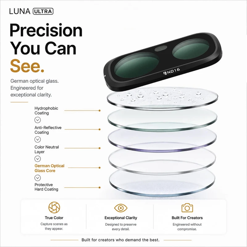 Freewell 12-pack Mega Filter Kit for Insta360 Luna Ultra