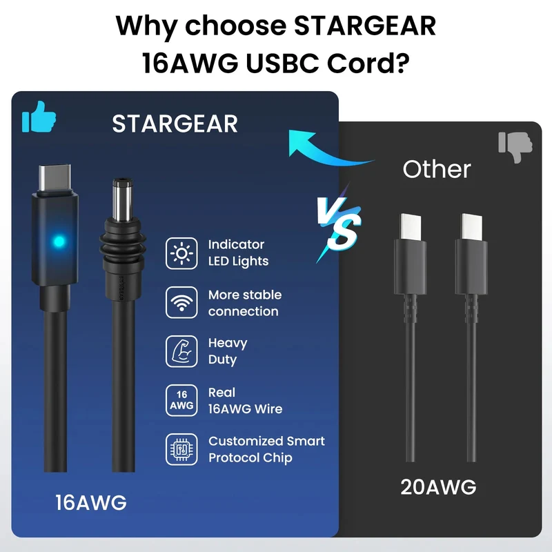 STARGEAR Mini 140W USB-C to DC Power Cable with LED for Starlink Mini 2m/5m