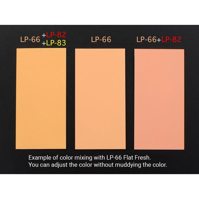 Tamiya Lacquer Paint Mixing Yellow