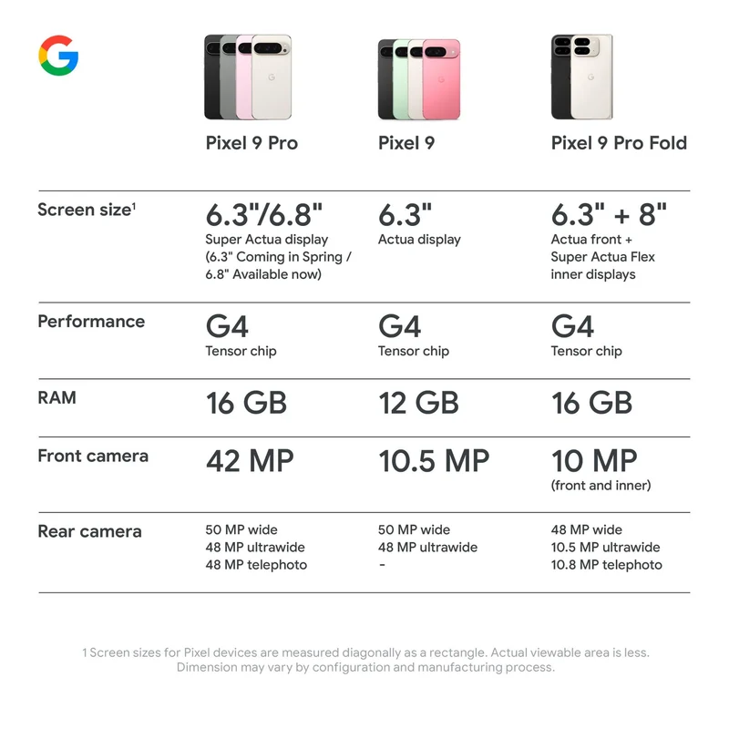 Google Pixel 9 Pro Fold 5G 512GB (Obsidian)