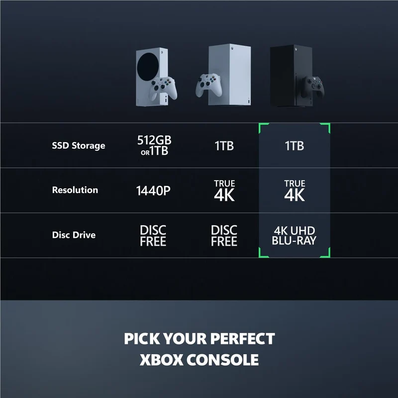 Xbox Series X 1TB Console