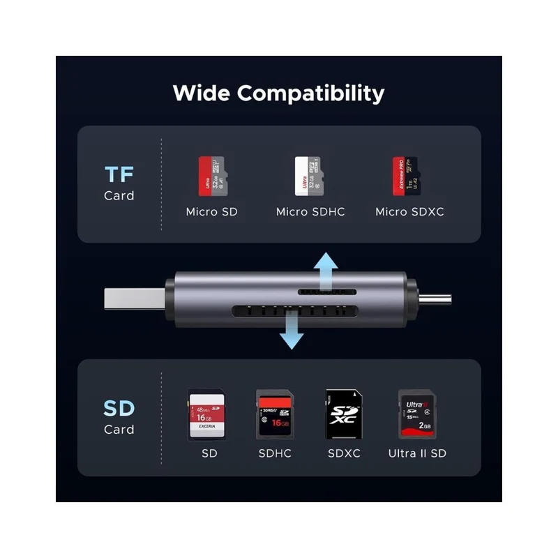 UGREEN USB-C SD/MicroSD Card Reader - 5Gbps