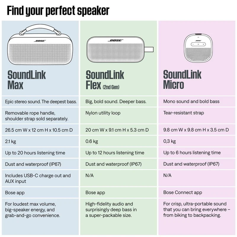Bose SoundLink Flex Portable Speaker 2nd Gen (Rosewood Mauve)