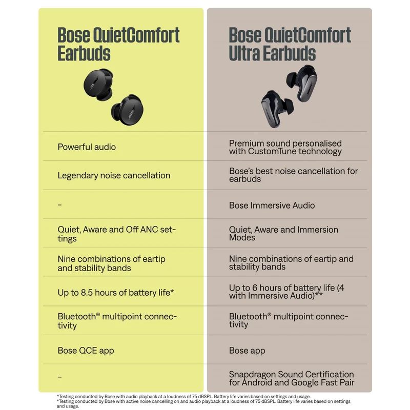 Bose QuietComfort Earbuds (Rosewood Mauve)